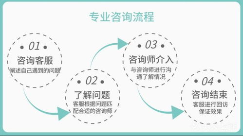 東莞幸福之家心理咨詢 化解家庭教育困擾，守護心理健康