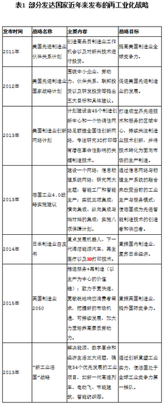 《中國制造2025》背景下的網(wǎng)絡(luò)安全戰(zhàn)略解讀與信息咨詢要義