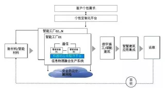 機遇在眼前！“建造3.0時代”將有力推動BIM技術(shù)深度應(yīng)用與網(wǎng)絡(luò)安全信息咨詢發(fā)展