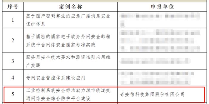 權(quán)威認(rèn)可 奇安信入選信安標(biāo)委“網(wǎng)絡(luò)安全國家標(biāo)準(zhǔn)20周年優(yōu)秀實(shí)踐案例”