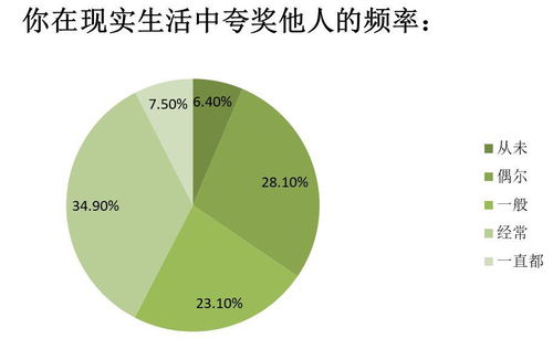 夸夸群能否成為互聯(lián)網(wǎng)數(shù)據(jù)服務的新風口？