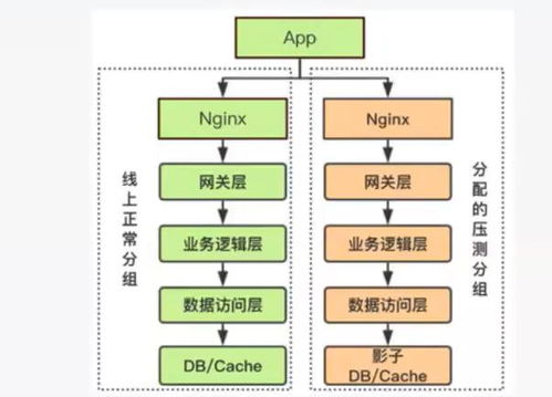 Java模擬數(shù)據(jù)庫壓測與互聯(lián)網(wǎng)產(chǎn)品服務全鏈路壓測的設計與實踐
