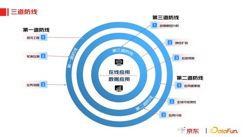 京東實時數據產品在互聯網數據服務中的應用實踐