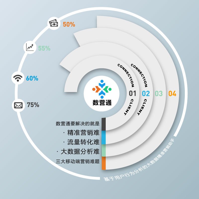 互聯(lián)網(wǎng)大數(shù)據(jù)時代 企業(yè)運(yùn)用移動端實(shí)現(xiàn)網(wǎng)絡(luò)精準(zhǔn)營銷的策略與實(shí)踐